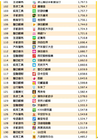 QuestMobile出行服务APP榜单发布：车来了居实时公交类第一